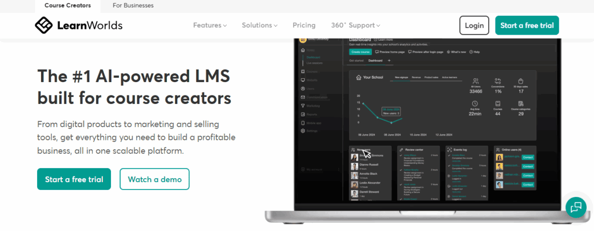 LearnWorlds Review Cover Image